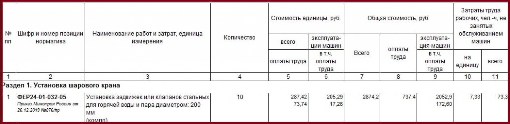 Вынос мебели расценка в смете